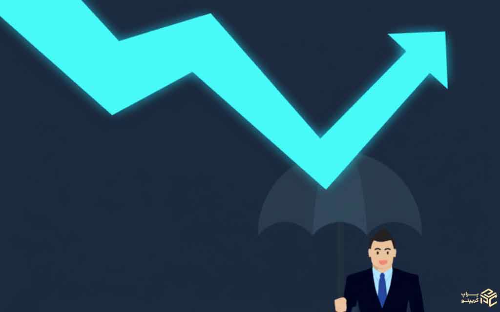 روشهای تعیین حد سود (Take Profit)