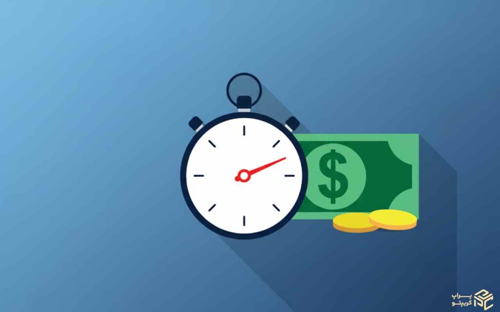 ترید روزانه با RSI + MA