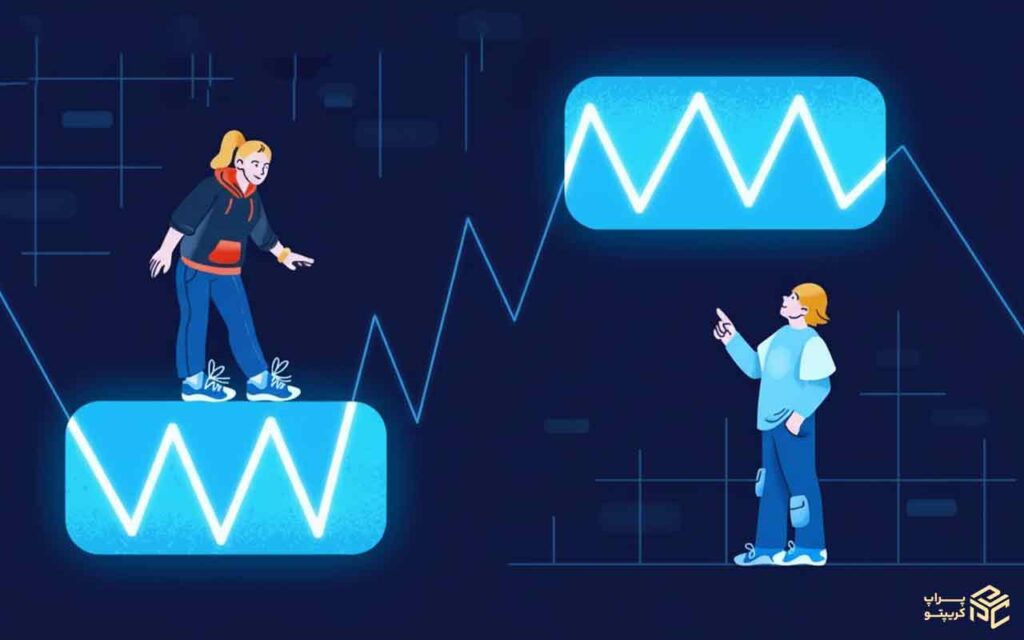 الگوهای کندلی مهم در پرایس اکشن