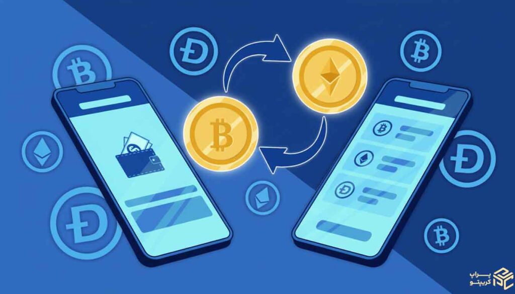 سرعت اجرای سفارش‌ها (Execution Speed)