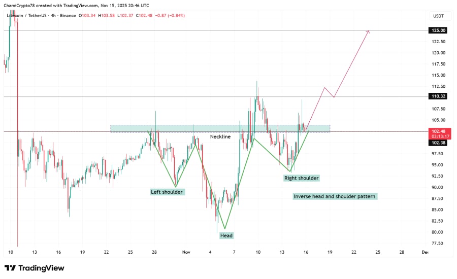 لایتکوین از مسیر بیتکوین جدا شد